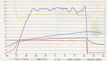 5 channel chart