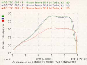 DynoJet dyno results (15556 bytes)