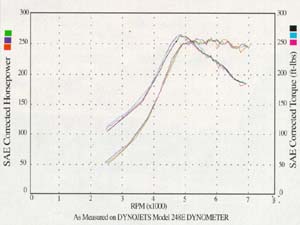 DynoJet Graph(13741 bytes)