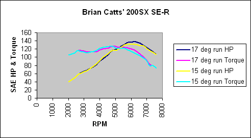 dyno_small.gif (6004 bytes)