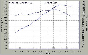 dyno1_small.jpg (18681 bytes)