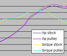 pulley_dyno_small.gif (13077 bytes)