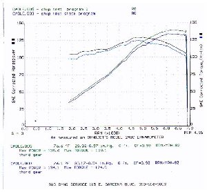 dyno_chart_small.jpg (19780 bytes)