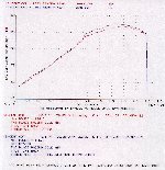 s&s_dyno_hp_small.jpg (8482 bytes)