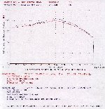 s&s_dyno_torque_small.jpg (8411 bytes)